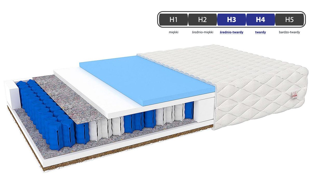 Materac sprężynowy do łóżka twardość VENZA Materac sprężynowy do łóżka twardość VENZA
