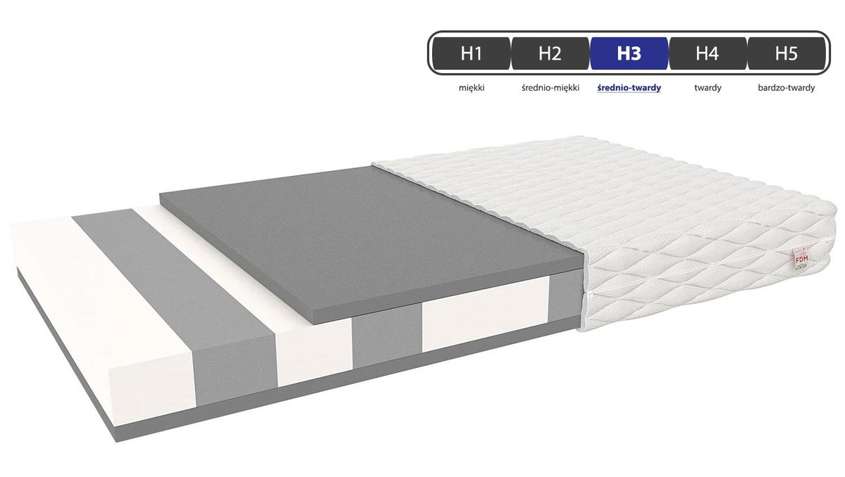 Materac wysokoelastyczny dla dziecka twardość NATALY Materac wysokoelastyczny dla dziecka twardość NATALY