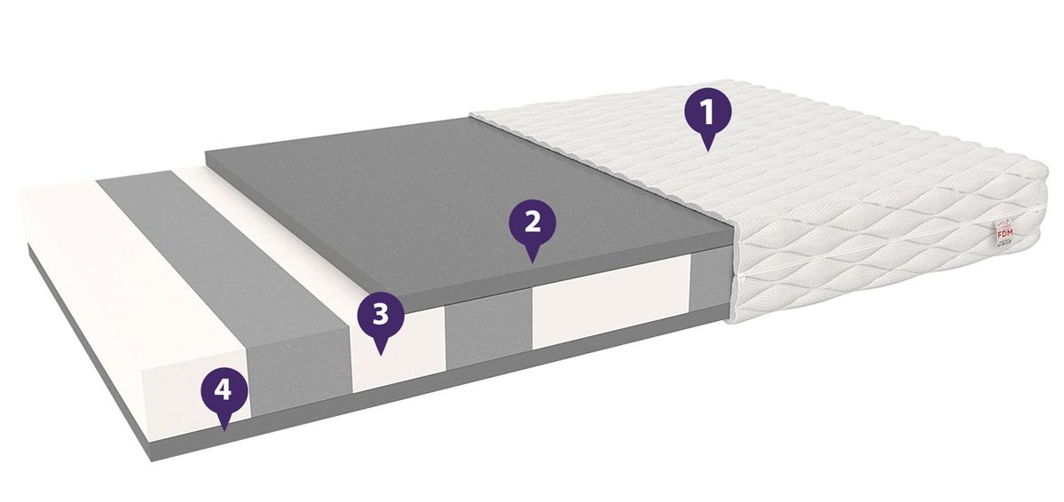 Materac wysokoelastyczny dla dziecka właściwości NATALY Materac wysokoelastyczny dla dziecka właściwości NATALY