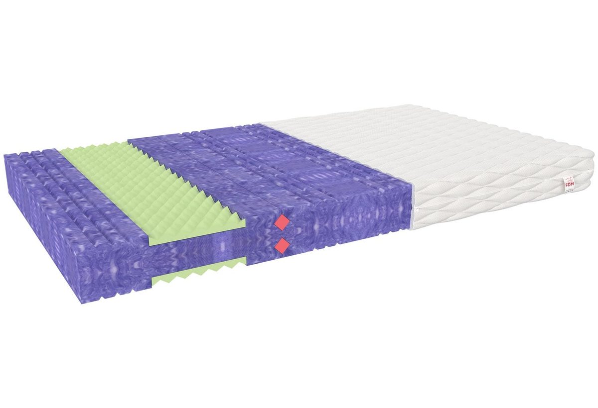 Materac wysoko elastyczny twardy NEVADA