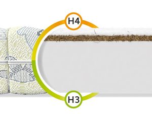 Miniaturka 11 - Materac dla dzieci przekrój dino LILE