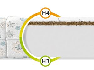 Miniaturka 12 - Materac dla dzieci przekrój dumbo LILE