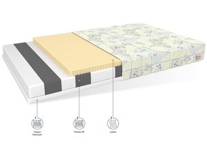 Miniaturka 6 - Piankowy materac dla dzieci charakterystyka NIU
