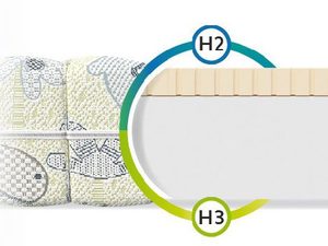 Miniaturka 4 - Przekrój materaca z warstwą pianki i lateksu do łóżek dziecięcych