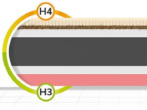 Miniaturka 2 - Porównanie w materacu twardości h3 oraz h4