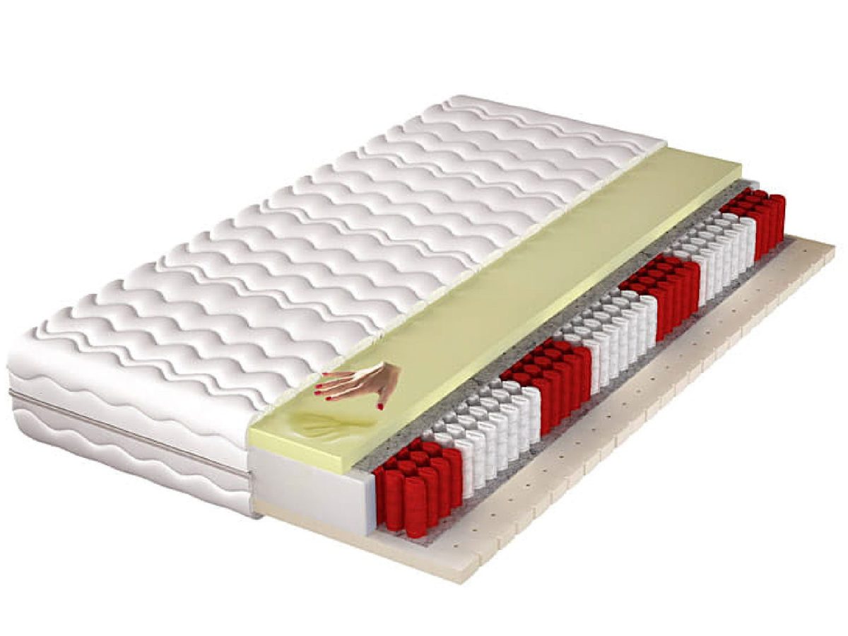 Materac Kieszeniowy z Pianką Termoelastyczną IBIZA