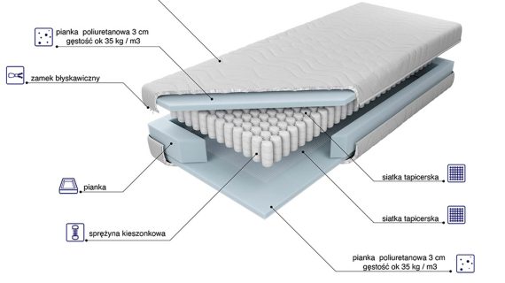 Miniaturka 1 - Piankowy kieszeniowy materac Dormio Comfort