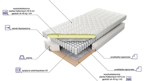 Miniaturka 1 - Kieszeniowy materac Sereno Premium H3