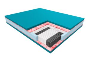 Miniaturka 6 - Materac kieszeniowy Multipocket TORONTO – przekrój wkładu i warstw