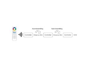 Miniaturka 2 - Sterownik LED MONO i CCT 12–24 V – grafika techniczna druga
